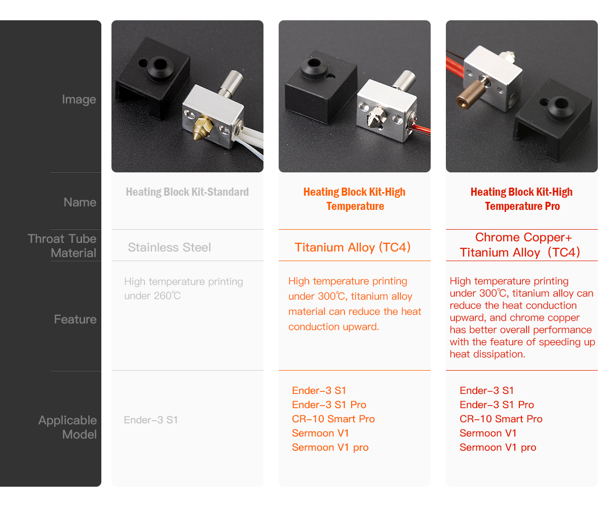 compatibilité hotend creality sprite