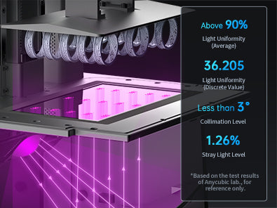 Anycubic Photon M3 Premium - Lightsource Turbo 2.0